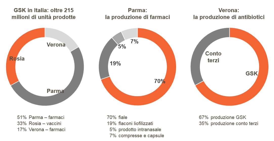 Infografica produzione 2017